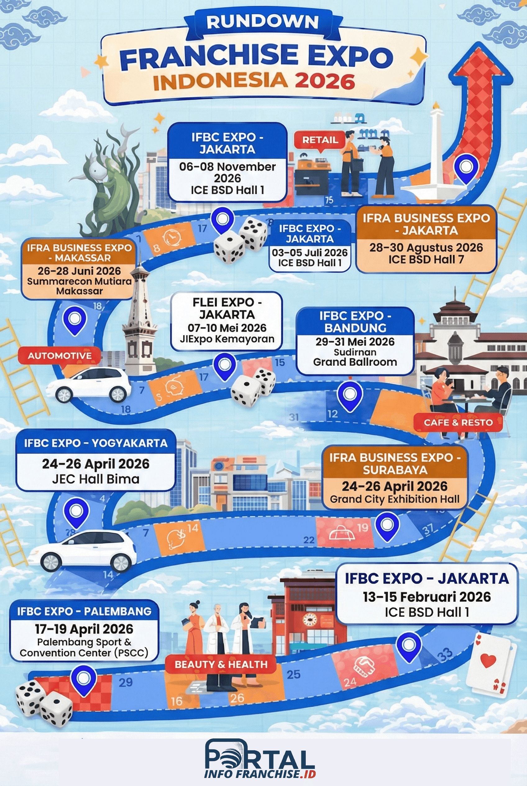 Franchise Expo Indonesia 2026